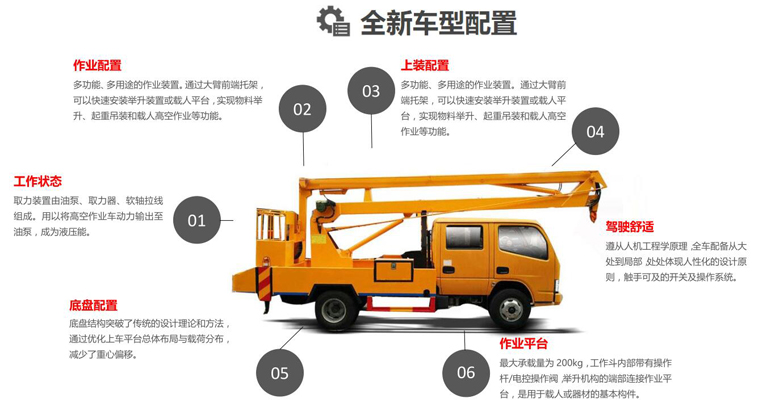 國六東風18米直臂高空作業(yè)車