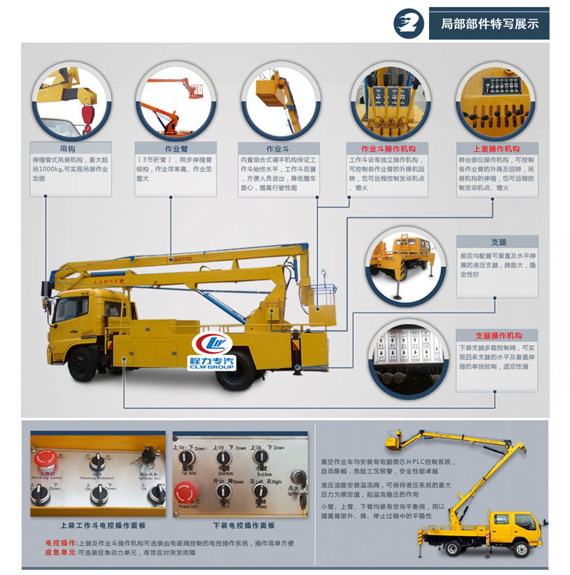 國(guó)六江鈴雙排12米高空作業(yè)車(chē)