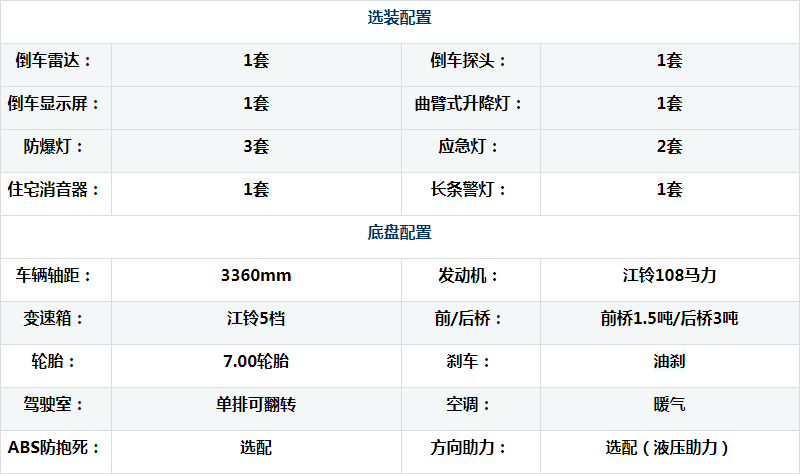 江鈴小型應(yīng)急發(fā)電車、電源車